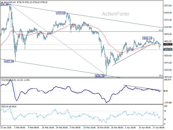 Gold and Silver Recover as US Extends Iran Ceasefire, But Technical Weakness Emerges