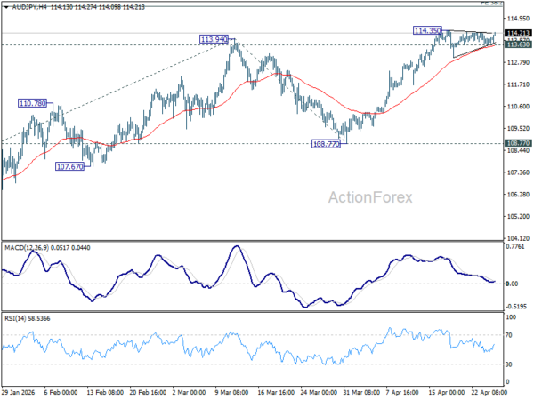 AUD/JPY Eyes Breakout Toward 120 as BoJ Decision and Australia CPI Set Up High-Stakes Week