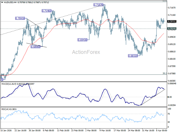 AUD/USD Weekly Report - ActionForex