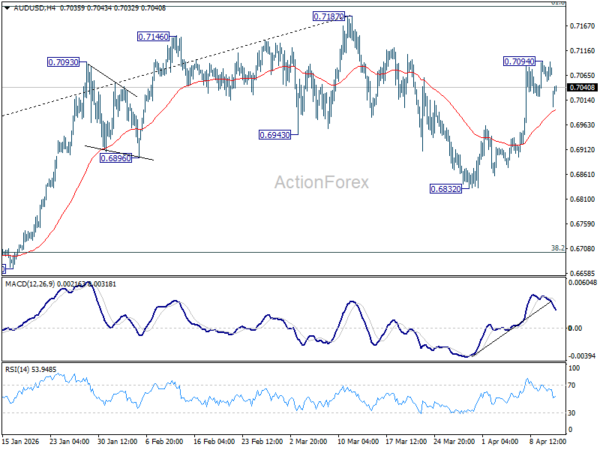 AUD/USD Daily Report - ActionForex