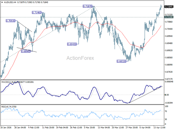 AUD/USD Daily Report - ActionForex