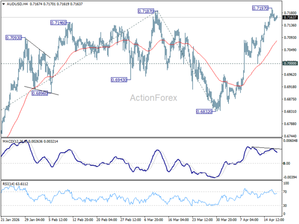 Markets Shift from Chasing to Waiting Ahead of Key US-Iran Talks Weekend