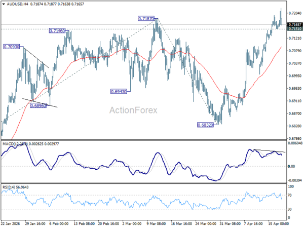 AUD/USD Weekly Report - ActionForex