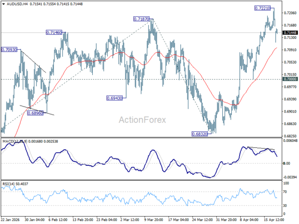 US-Iran Ceasefire Frays as Tensions Rise; Dollar Firms While Markets Hold Steady