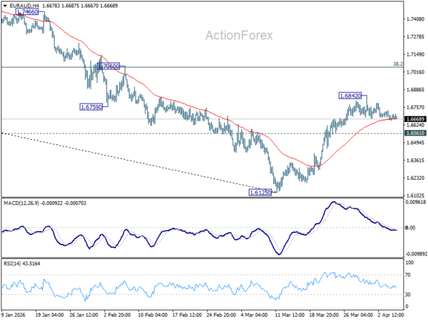EUR/AUD Daily Outlook - ActionForex