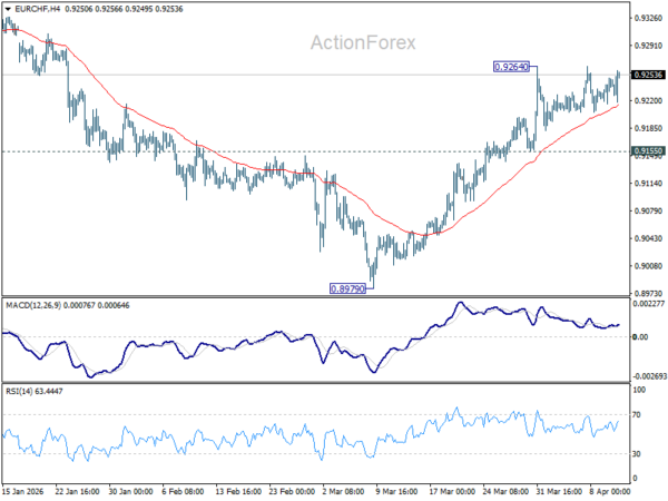 EUR/CHF Weekly Outlook - ActionForex