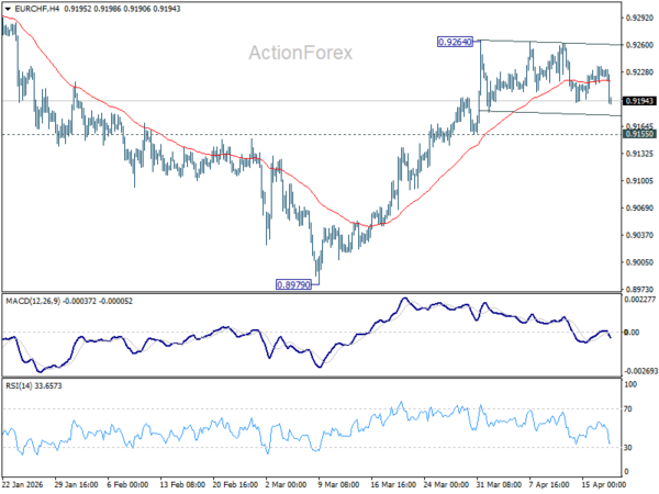 EUR/CHF Weekly Outlook - ActionForex