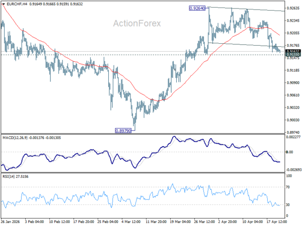 EUR/CHF Daily Outlook - ActionForex