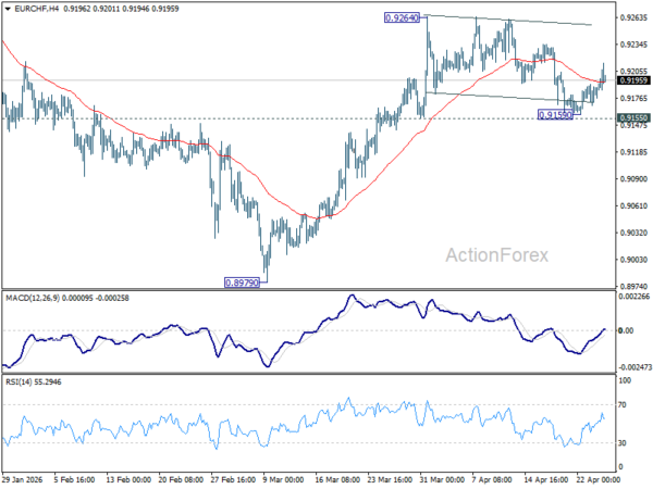 EUR/CHF Weekly Outlook - ActionForex