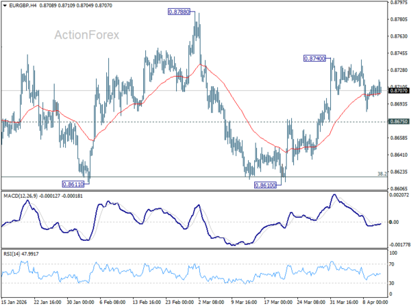 EUR/GBP Weekly Outlook - ActionForex
