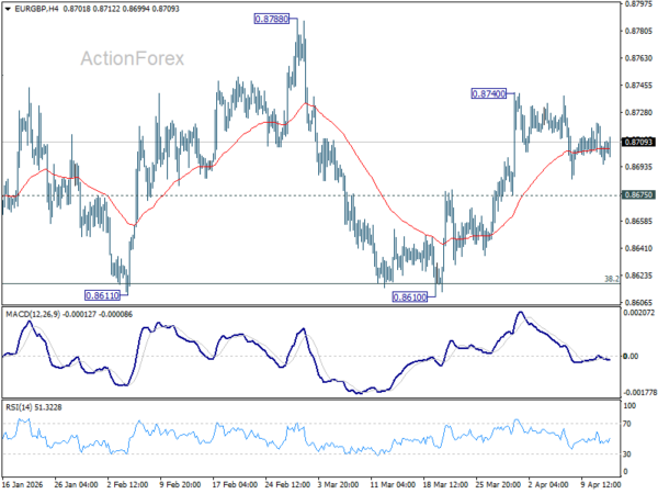 EUR/GBP Daily Outlook - ActionForex
