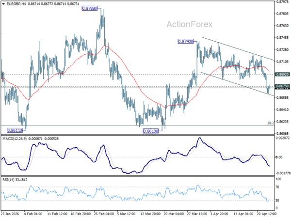 EUR/GBP Daily Outlook - ActionForex