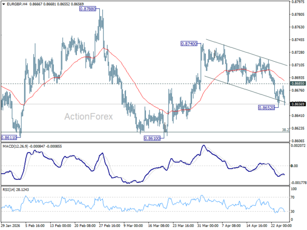 EUR/GBP Weekly Outlook - ActionForex