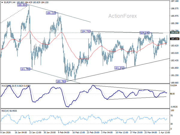 EUR/JPY Daily Outlook - ActionForex