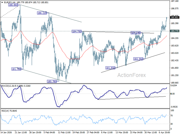 EUR/JPY Mid-Day Outlook - ActionForex