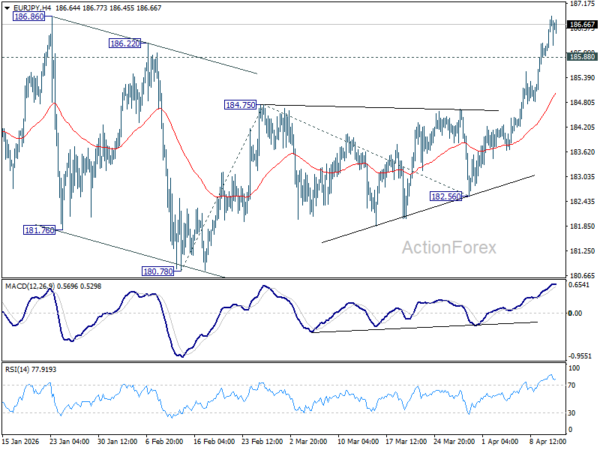 EUR/JPY Daily Outlook - ActionForex