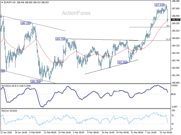 EUR/JPY Weekly Outlook - ActionForex