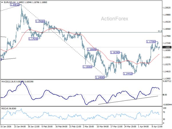 EUR/USD Daily Outlook - ActionForex