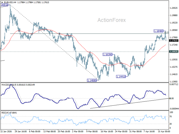 EUR/USD Weekly Outlook - ActionForex