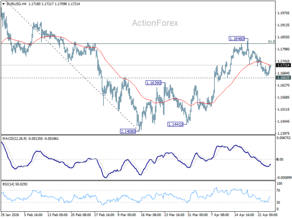 EUR/USD Weekly Outlook - ActionForex