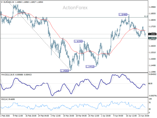 EUR/USD Mid-Day Outlook - ActionForex