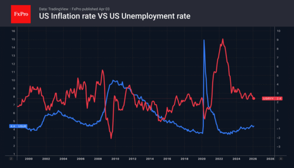 Dollar Lagging Behind Oil - ActionForex