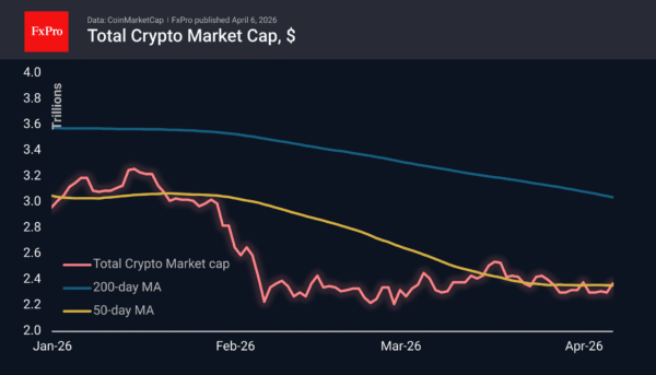 Bitcoin and Ethereum: Prolonged Consolidation in Focus