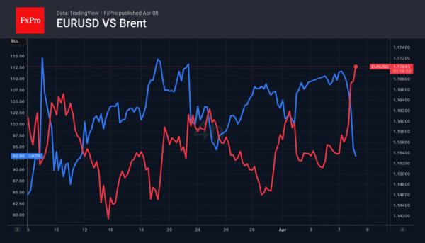 Euro Seized the Opportunity to Rise