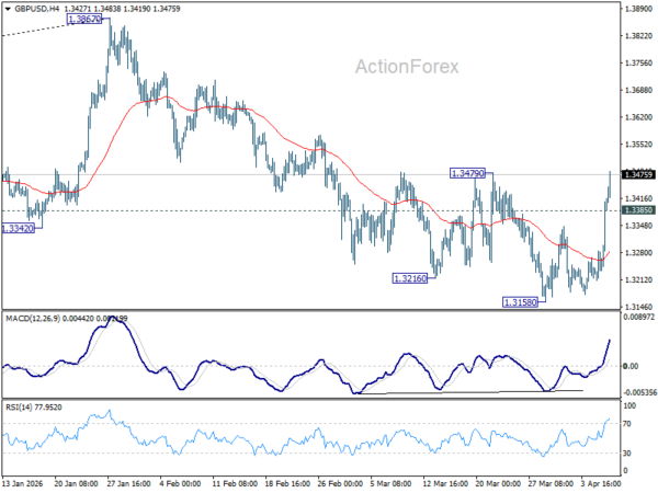 GBP/USD Mid-Day Outlook - ActionForex