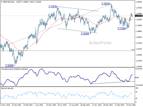 Markets Hold Near Highs as Traders Avoid Fading Potential US–Iran De-Escalation