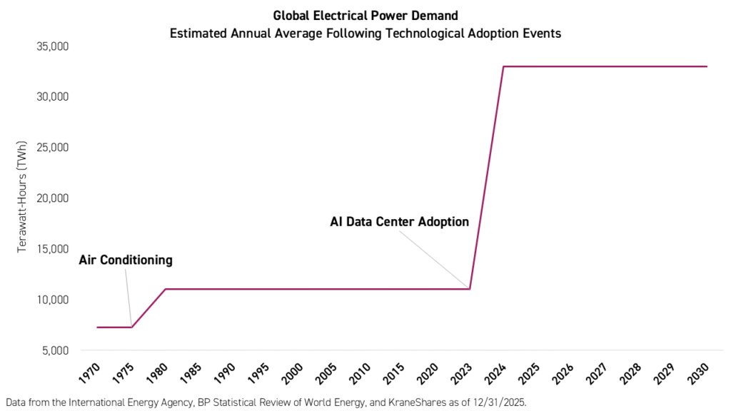 China Clean Technology ETF: Is CATL a Defining Energy Company of the Electric Era?