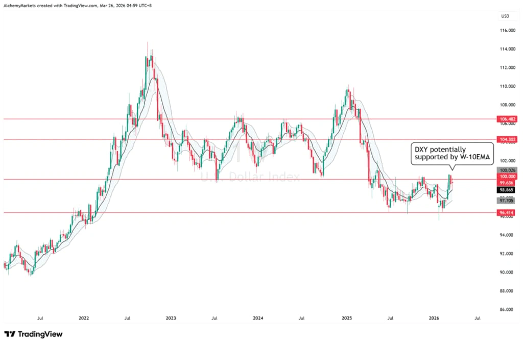USD, EUR, JPY and top FX trades to watch
