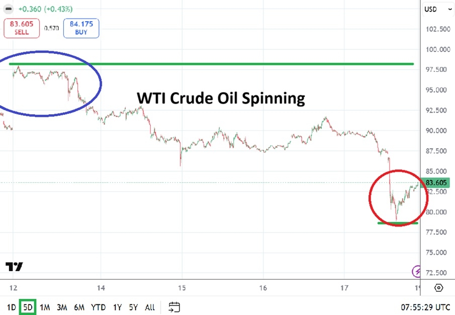 Crude Oil Weekly Forecast - 19/04: Lower Value (Chart)