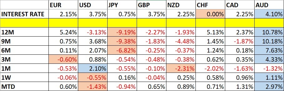 Weekly Forex Forecast - 19th to 24th April 2026 (Charts)