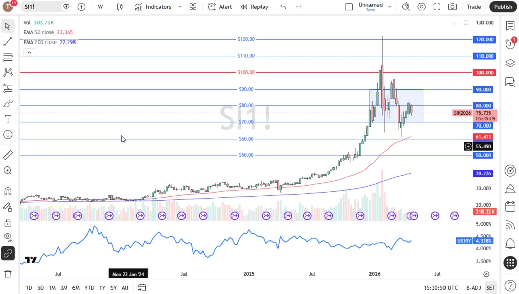 Table of prices silver 26/04/2026