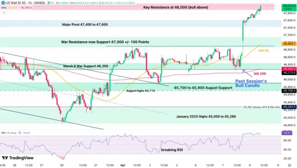 Wall Street in Ecstasy! It's Almost Like Nothing Happened