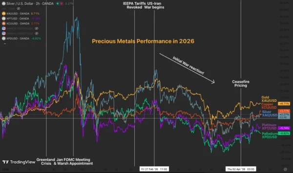 Metals Lost in Translation; Risk-Assets or Safe-Haven? – Silver (XAG/USD), Gold (XAU/USD) & Copper (XCU/USD) Outlook