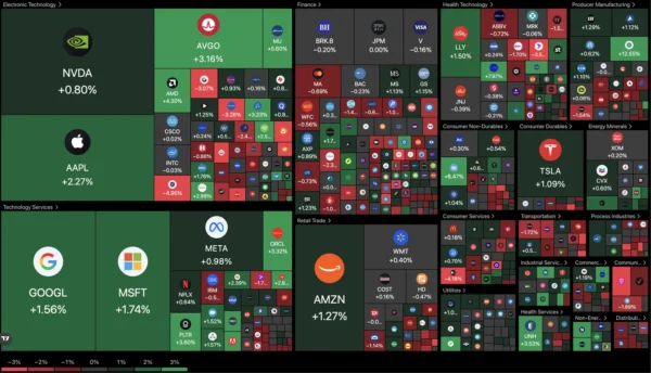 Nasdaq Breaks a New Record after Ceasefire Extension – Dow Jones and US Stock Market Outlook