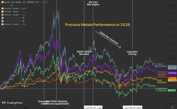 Silver (XAG/USD) Under Pressure from Ceasefire Clouds – In-depth Analysis