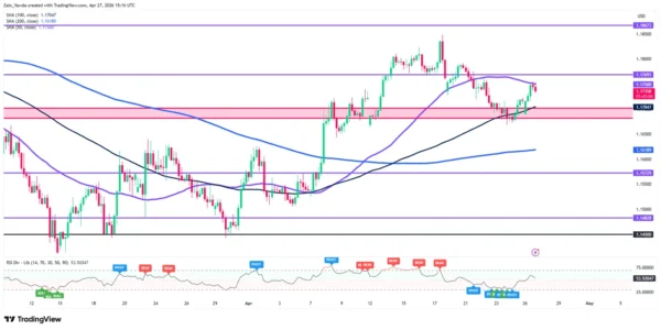 EUR/USD: Cautiously bullish above 1.1700 ahead of FOMC and ECB
