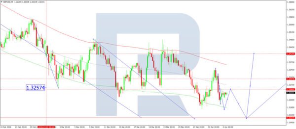 GBP/USD: Geopolitical Tensions Drive Pound Selling