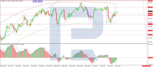 USD/JPY: Yen Fared Better, but Energy Rally Not Over
