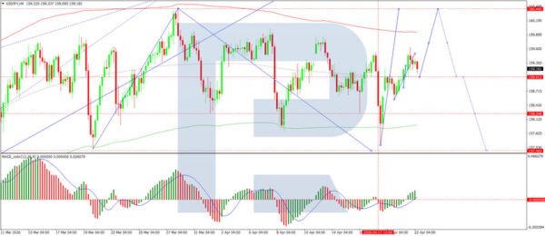 USD/JPY Pulls Higher: Yen Doubts Bank of Japan