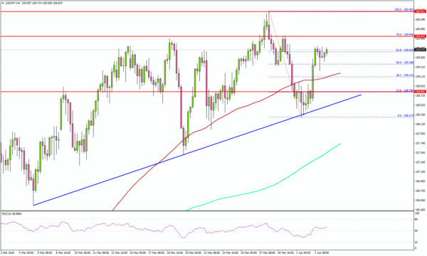 USD/JPY Holds Strong, NFP Looms as Next Big Catalyst