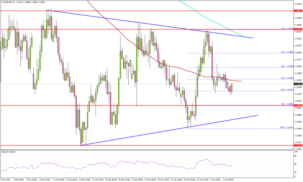 EUR/USD Range Tightens, Is a Breakout Imminent?
