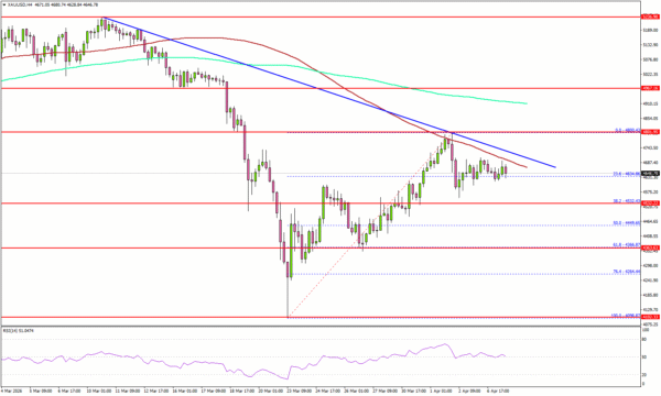 Gold at Crucial Crossroads, Is a Volatile Move Coming?