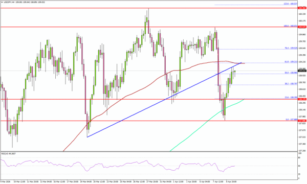USD/JPY Pressures Resistance, US CPI May Drive Next Surge