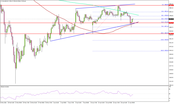 Gold Stabilizes, Market Prepares For Next Decisive Move