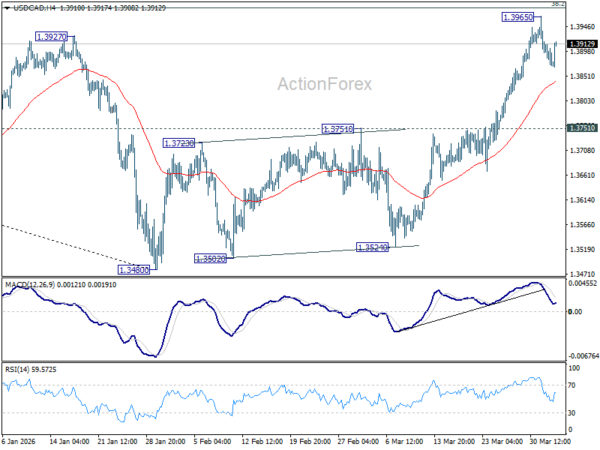 USD/CAD Daily Outlook - ActionForex