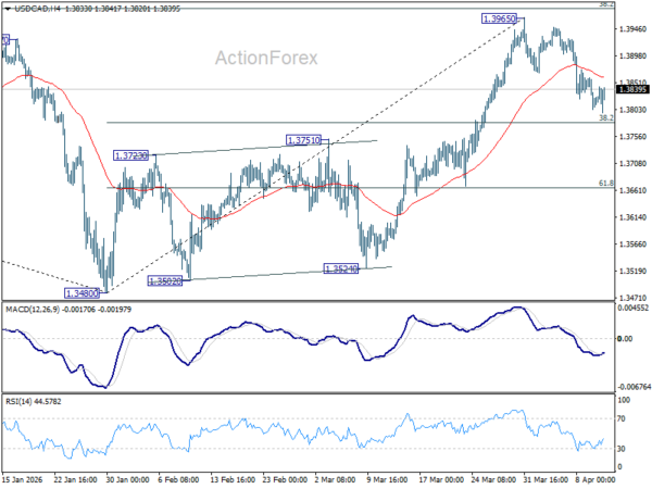 USD/CAD Weekly Outlook - ActionForex
